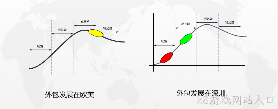 德阳IT外包已进入成长期