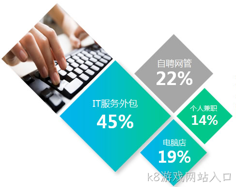 德阳电脑网络维护
