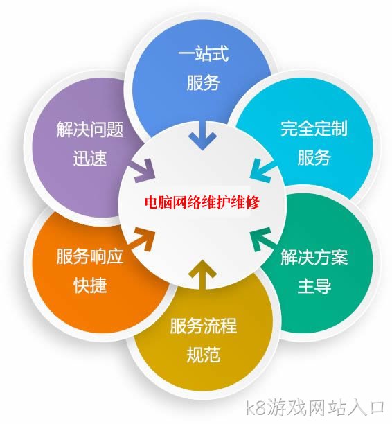德阳电脑网络维护 