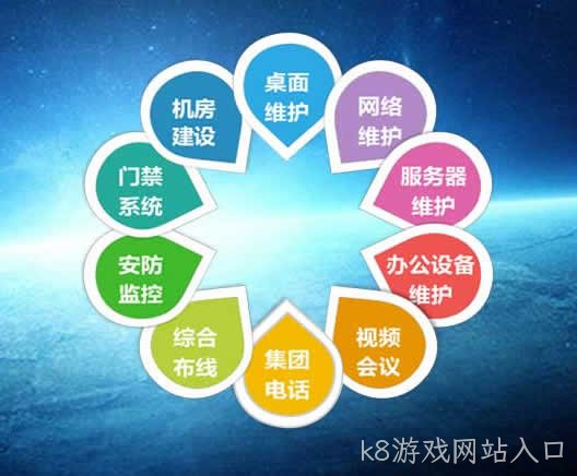 电脑网络维护维修包含什么项目