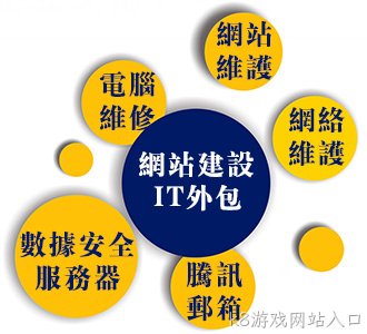 德阳工厂公司电脑网络外包维护