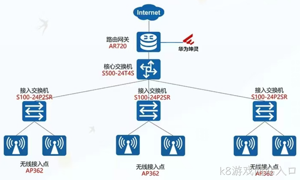 德阳IC元器件公司办公网络升级确保无线网络网速稳定