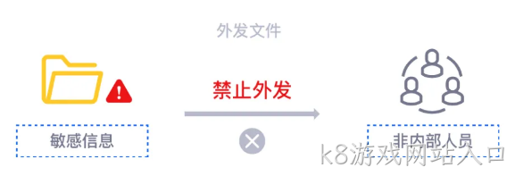 公司内部高价值数据如何采取更有针对性的安全保护